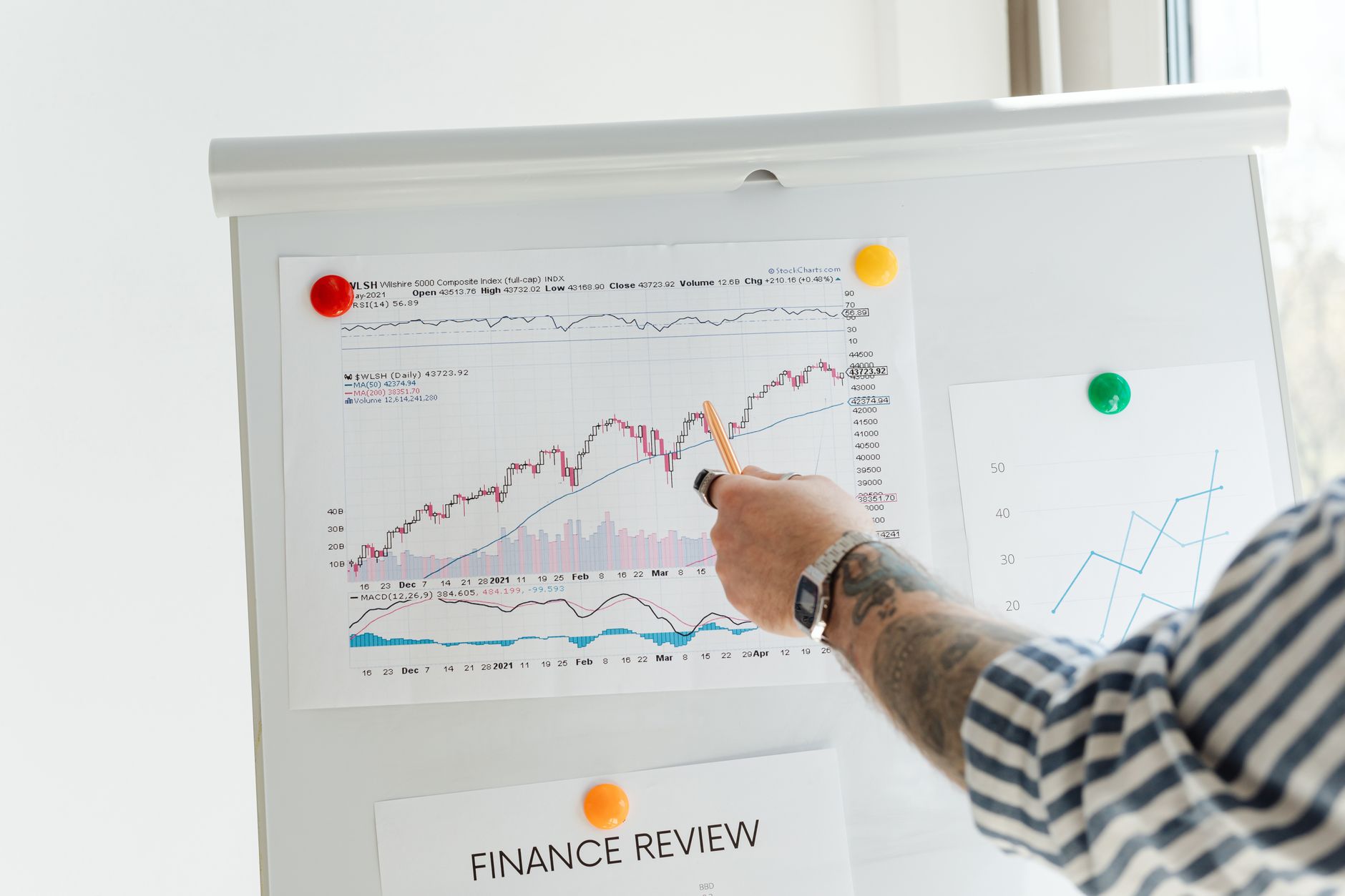 A tattooed person pointing at finance charts and graphs on a whiteboard.